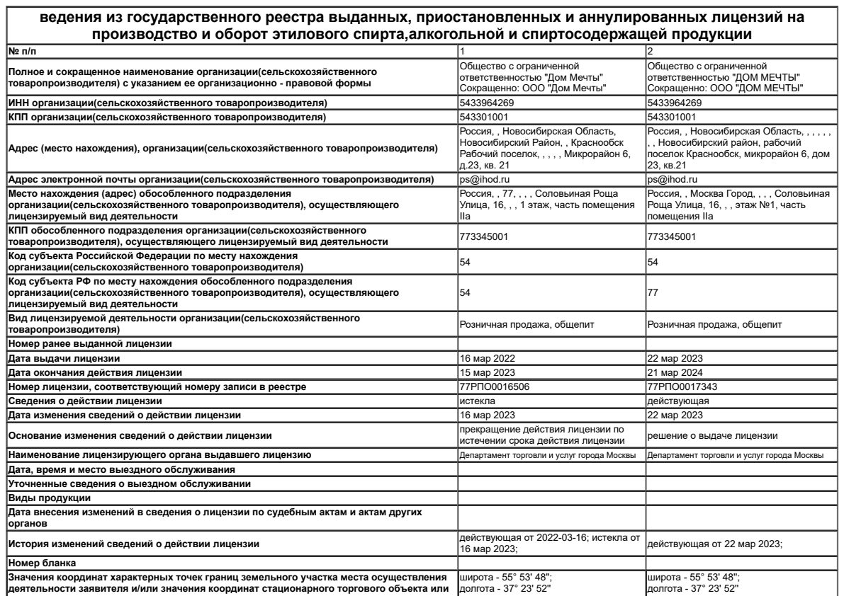 Решение о выдаче лицензии для ДОМ МЕЧТЫ