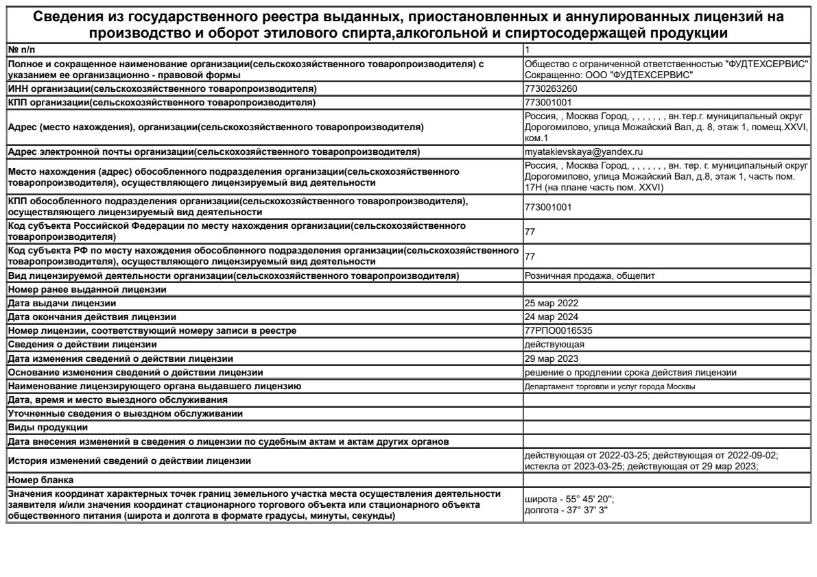 Решение о выдаче лицензии для ФУДТЕХСЕРВИС